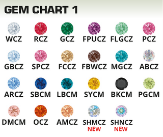 industrial strength gem chart