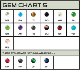IS gem Chart 5